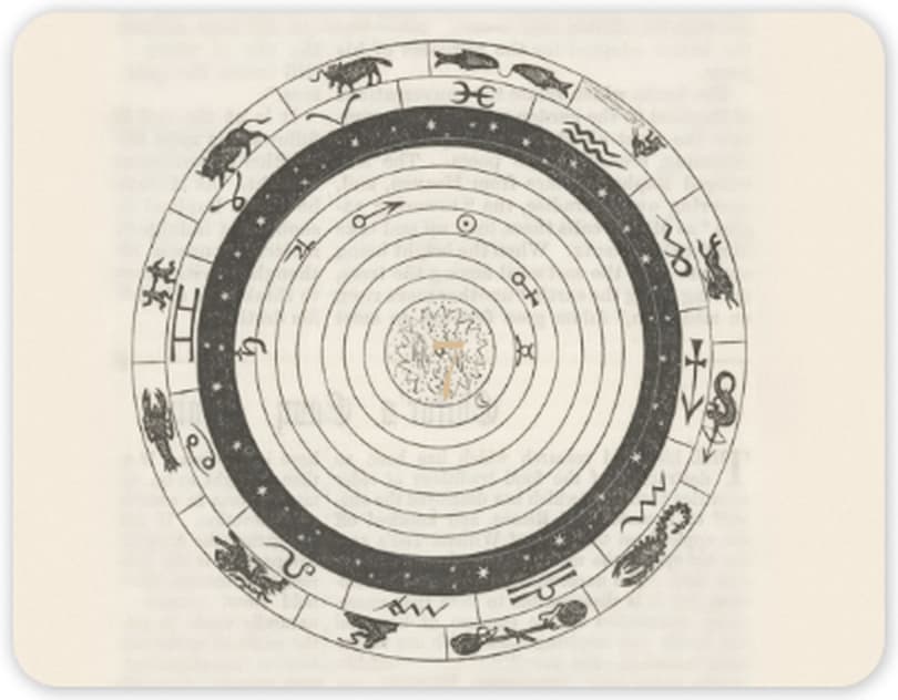 Ancient celestial spheres, zodiac signs and planetary orbits