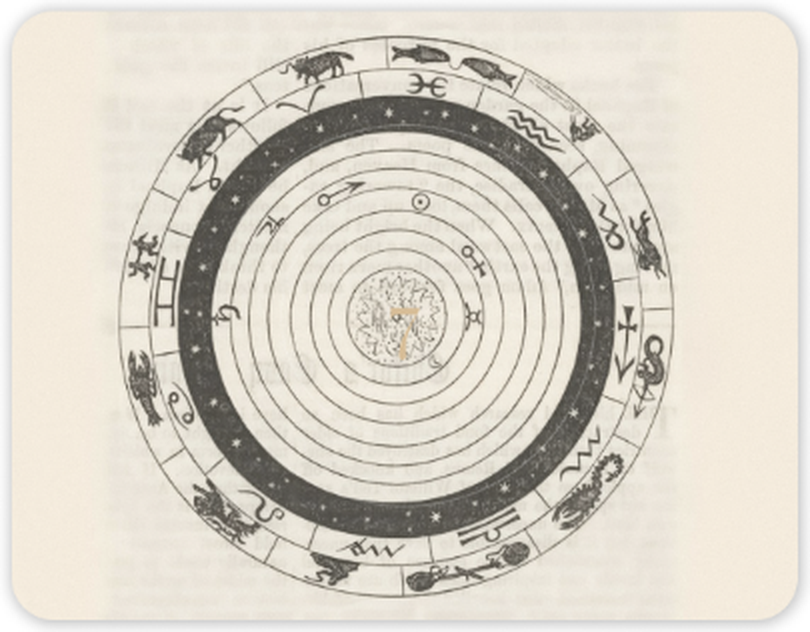 Ancient celestial spheres, zodiac signs and planetary orbits